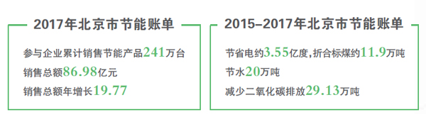 空氣能節(jié)能新潮流，補貼引領綠色消費